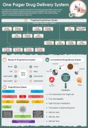 One Pager Drug Delivery System Presentation Report Infographic Ppt Pdf Document