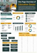 One Pager Education Sector Presentation Report Infographic Ppt Pdf Document