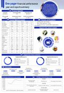 One Pager Financial Performance Year End Report Summary Presentation Infographic Ppt Pdf Document