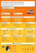 One Pager Food Cart Business Plan Presentation Report Infographic Ppt Pdf Document