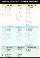 One pager for 2020 nfl depth chart with rookies presentation report infographic ppt pdf document