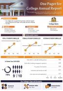 One pager for college annual report presentation report infographic ppt pdf document