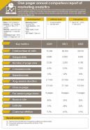 One Pager For Comparison Of Marketing Analytics Annual Report Presentation Infographic Ppt Pdf Document
