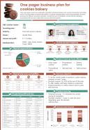 One Pager For Cookies Bakery Business Plan Presentation Report Infographic Ppt Pdf Document