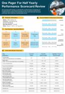 One Pager For Half Yearly Performance Scorecard Review Presentation Report Infographic Ppt Pdf Document