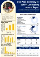 One pager for sample school counselling annual report presentation report infographic ppt pdf document