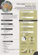 One Pager Frozen Food Business Plan Presentation Report Infographic PPT PDF Document