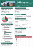 One Pager Hotel Business Plan With Quarterly Performance Report Presentation Infographic PPT PDF Document