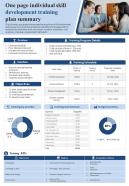 One Pager Individual Skill Development Training Plan Summary Presentation Report Infographic PPT PDF Document
