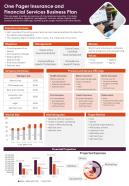 One Pager Insurance Business Plan Presentation Report Infographic PPT PDF Document