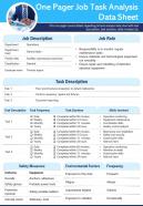 One pager job task analysis data sheet presentation report infographic ppt pdf document