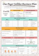 One Pager Jollibee Business Plan Presentation Report Infographic Ppt Pdf Document