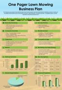 One Pager Lawn Mowing Business Plan Presentation Report Infographic PPT PDF Document