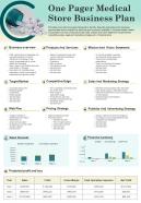One pager medical store business plan presentation report infographic PPT PDF document