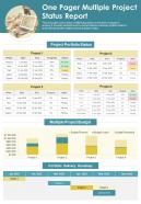One pager multiple project status report presentation infographic PPT PDF document