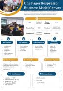 One Pager Nespresso Business Model Canvas Presentation Report Infographic PPT PDF Document