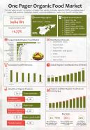One Pager Organic Food Market Presentation Report Infographic PPT PDF Document