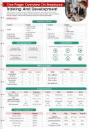 One Pager Overview On Employee Training And Development Presentation Report Infographic PPT PDF Document