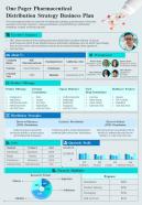 One Pager Pharmaceuticals Distribution Strategy Business Plan Presentation Infographic PPT PDF Document