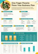 One Pager Pizzeria Three Year Business Plan Presentation Report Infographic PPT PDF Document