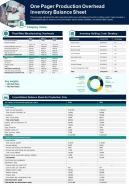One pager production overhead inventory balance sheet presentation report ppt pdf document