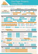 One pager property listing sheet presentation report infographic ppt pdf document