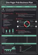 One Pager Pub Business Plan Presentation Report Infographic PPT PDF Document