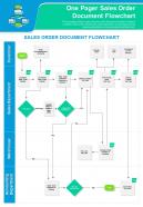 One pager sales order document flowchart presentation report ppt pdf document