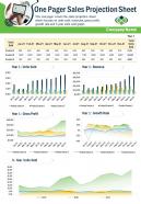 One pager sales projection sheet presentation report infographic ppt pdf document