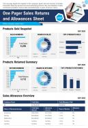 One pager sales returns and allowances sheet presentation report infographic ppt pdf document
