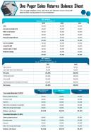 One pager sales returns balance sheet presentation report infographic ppt pdf document