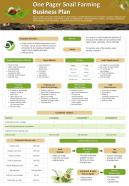 One Pager Snail Farming Business Plan Presentation Report Infographic PPT PDF Document