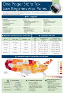 One Pager State Tax Law Regimes And Rates Presentation Report Infographic PPT PDF Document