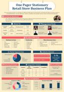 One Pager Stationary Retail Store Business Plan Presentation Report Infographic PPT PDF Document