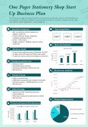 One Pager Stationery Shop Start Up Business Plan Presentation Report Infographic PPT PDF Document