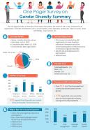 One Pager Survey On Gender Diversity Summary Presentation Report Infographic Ppt Pdf Document