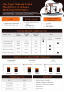 One Pager Training Action Plan Review To Enhance Marketing Performance Presentation Infographic Ppt Pdf Document