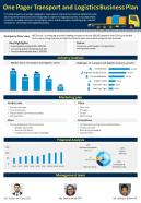 One Pager Transport And Logistics Business Plan Presentation Report Infographic PPT PDF Document