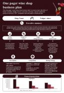 One Pager Wine Shop Business Plan Presentation Report Infographic Ppt Pdf Document