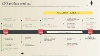 ONE Product Roadmap Market Research Company Profile CP SS V