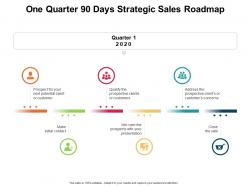 One quarter 90 days strategic sales roadmap