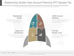 One relationship builder kare account planning ppt sample file