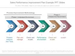 One sales performance improvement plan example ppt slides
