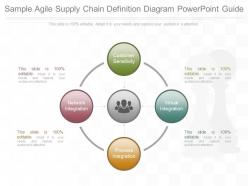 One sample agile supply chain definition diagram powerpoint guide