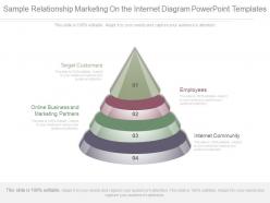 One sample relationship marketing on the internet diagram powerpoint templates