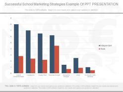 One successful school marketing strategies example of ppt presentation