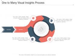 One to many visual insights process infographic template