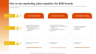 One To One Marketing Plan Requisites For B2B Brands