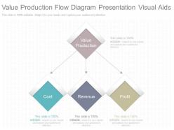 One value production flow diagram presentation visual aids