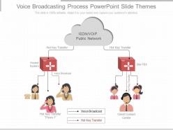 One voice broadcasting process powerpoint slide themes